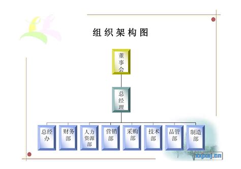 组织架构及部门职责 文档之家