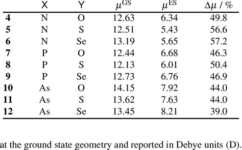 TD CAM B3LYP aug cc pVTZ DMSO electric dipole moments µ in Debye