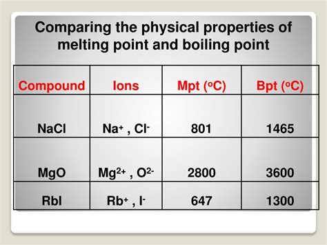 PPT - 4.5 Physical Properties of Giant Ionic Compounds PowerPoint ...