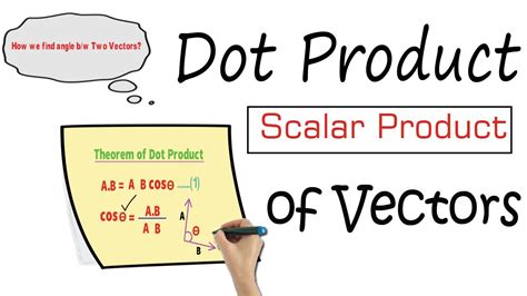 Dot Product And Scalar Product Of Vectors Physics Youtube