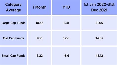 Best Small Cap Mutual Funds 2024 - Tamma Sidoney