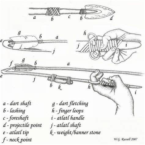 133 best Atlatl images on Pinterest | Survival skills, Bushcraft and Archery