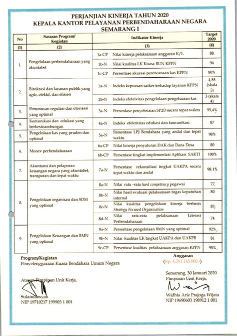 Kontrak Kinerja Kemenkeu Three Tahun