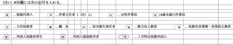 作業員名簿の書き方をわかりやすく解説！作成時の注意点も 建築現場の知恵袋