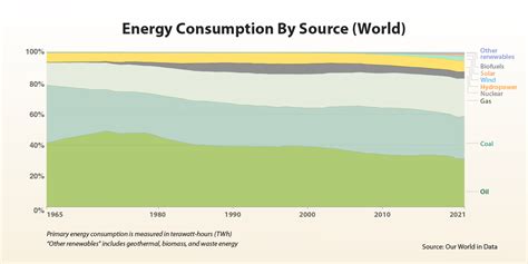 A New Era Of Energy Part 2 The Optimal Energy Mix Hanwha