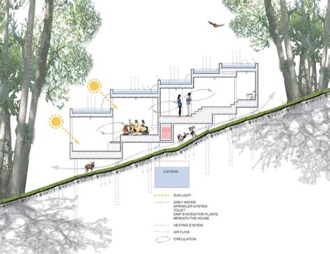 Sustainability Section Diagram Ecological House Green Architecture