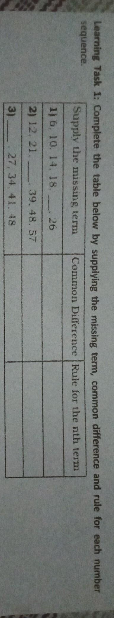 Learning Task 1 Complete The Table Below By Supplying The Missing Term