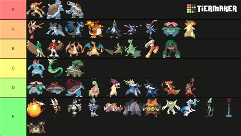 Pokemon Final Starter Evolutions Forms Variants Tier List