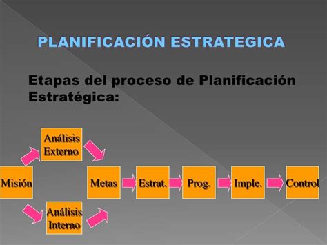 Planificación Estratégica