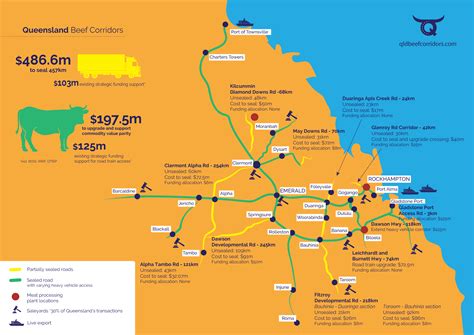 Qld Beef Corridors Qld Beef Corridors Events And Initiatives