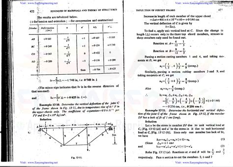 SMTS 2 THEORY OF STRUCTURES BY B C PUNMIA By EasyEngineering Net