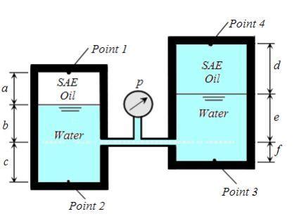 Solved For The Closed Tank Shown In The Figure The Pressure Chegg