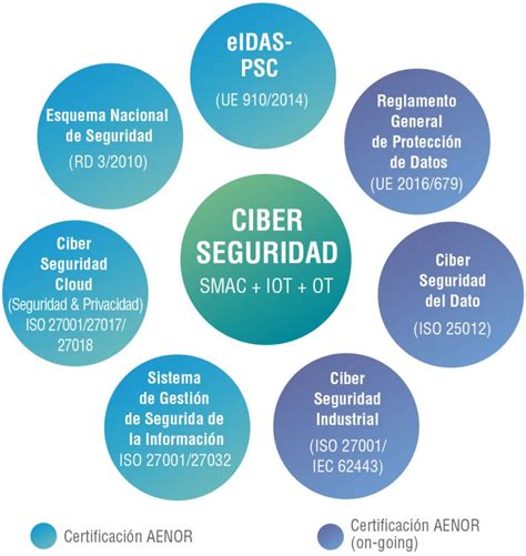 Isoiec 27001 Y Ens Binomio Perfecto Para La Ciberseguridad Nº 348