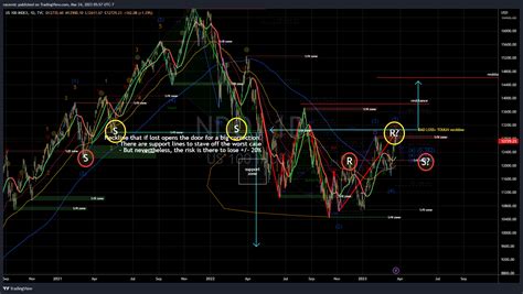 TVC NDQ Chart Image By Racernic TradingView