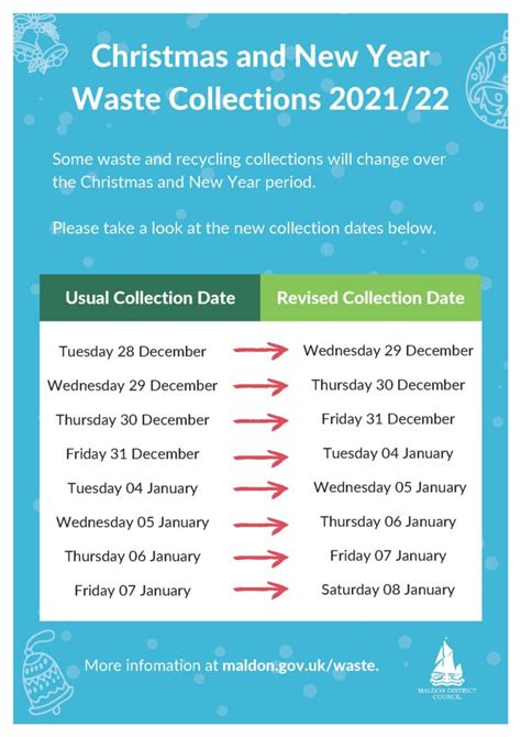 Refuse And Recycling Tolleshunt D Arcy Parish Council