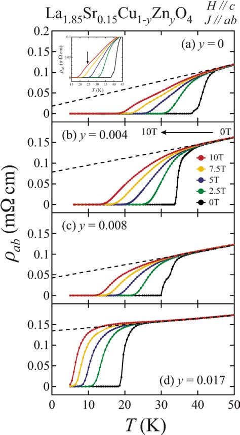 Figure 1 From Zn Doping Effects On The Electrical Resistivity Of La1