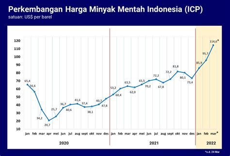 Kementerian Esdm Ri Media Center Arsip Berita Harga Minyak Masih