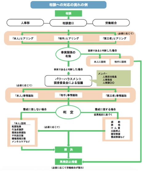 パワハラ慰謝料の相場はいくら？上司を訴える手順と増額させるための3つの要素｜法律相談ナビ