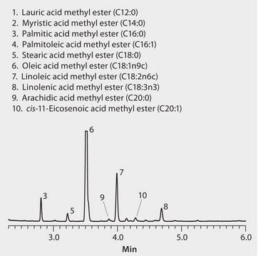 GC Analysis Of FAMEs In Canola Oil On SLB IL111 Suitable For GC Sigma