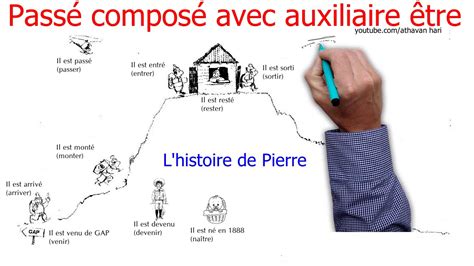 Grammaire française Passé composé avec auxiliaire être YouTube