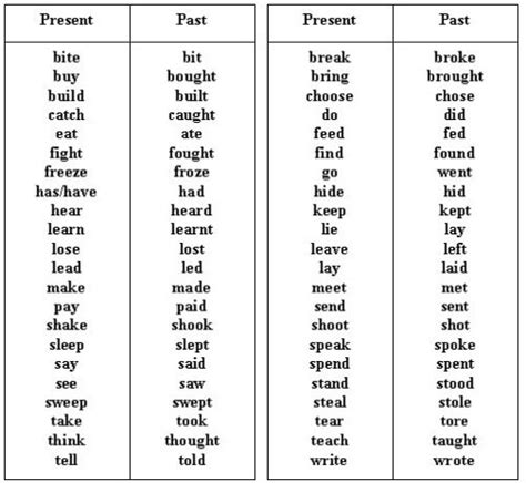 simple  tense