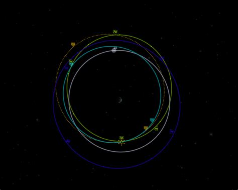 Kerbal Space Program Orbit Hints