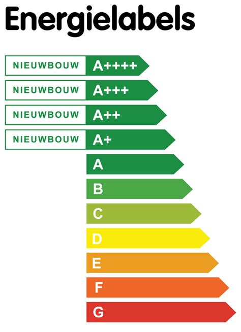 Energiebesparing Energielabels LuxPark Ingenieurs Bureau