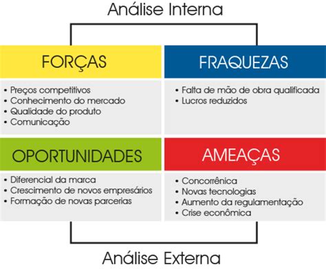 An Lise Swot Marketing