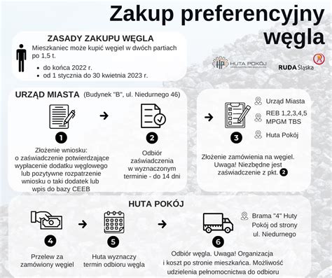 Ruda Śląska Zakup preferencyjny węgla Śląska Opinia