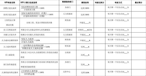 人力资源部kpi考核指标word文档在线阅读与下载免费文档