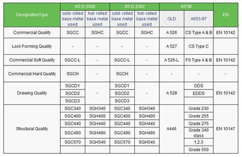 Hot Dip Galvanized Steel Sheet Gi — Baro Metal