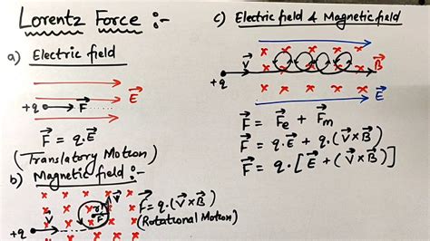 Lorentz Force Magnetic Field Class 12 Iit Jee Neet Unlocking Tricks Youtube