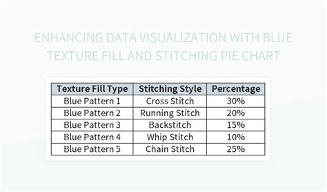 Enhancing Data Visualization With Blue Texture Fill And Stitching Pie