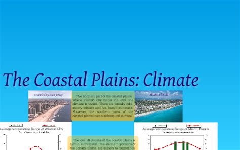 The Coastal Plains: Climate by Amarpreet Sivia on Prezi