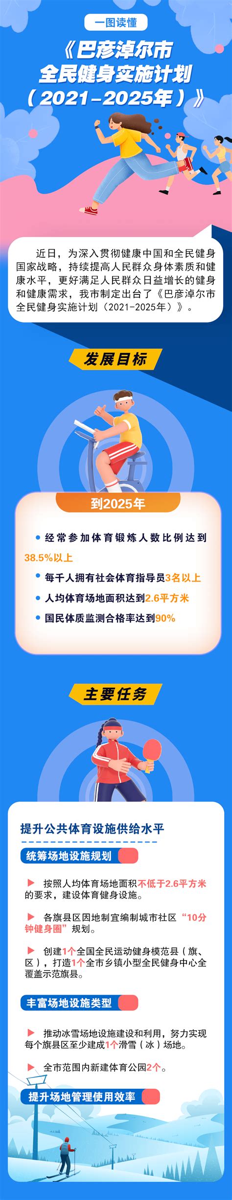 一图读懂 《巴彦淖尔市全民健身实施计划（2021 2025年）》图文bynrrb微信