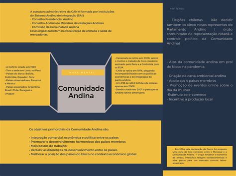 Mapa Mental Comunidade Andina Fundamentos Da Economia