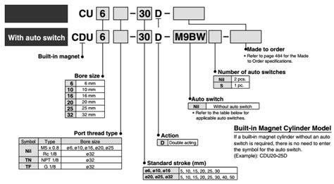 Xylanh Smc Cu Series