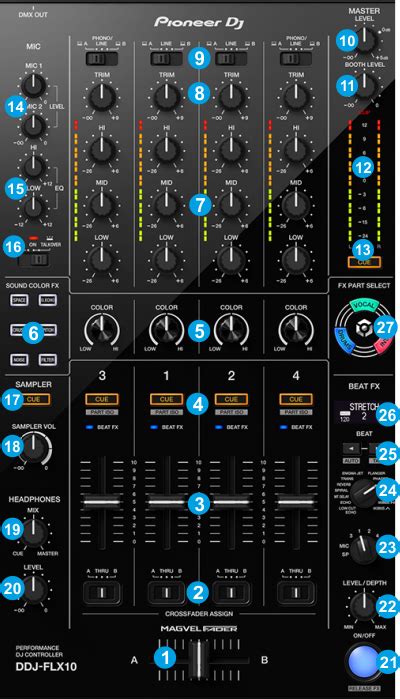 VirtualDJ Hardware Manuals Pioneer DJ DDJ FLX10 Layout Mixer