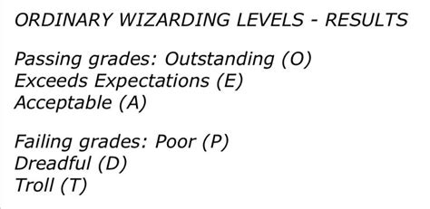 Hogwarts Grading Scale Hogwarts Math Fails