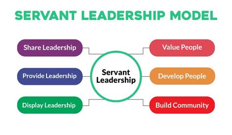 Servant Leadership Theory