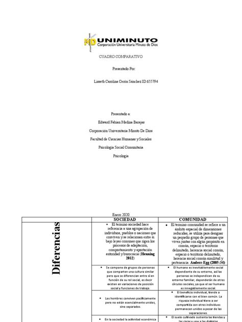 Cuadro Comparativo Psicologia Social Actividad 2 Pdf Sociedad Comunidad