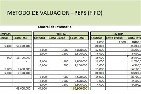 Melodram Tico Fragmento Mercado Plantilla Para Control De Inventario