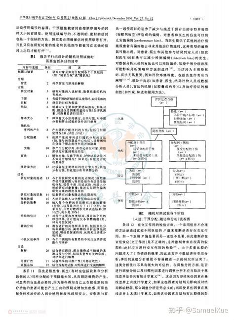 如何撰写高质量的流行病学研究论文 第四讲 随机平行对照试验报告规范——consort介绍 知乎