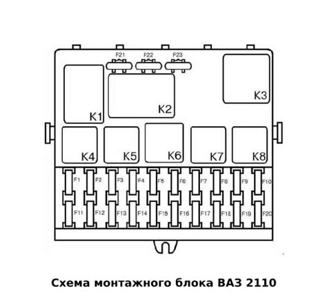 Предохранители ваз 2110 2111 2112 и реле с назначением и схемами. инжектор