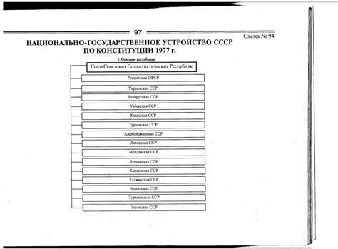 Конституция ссср 1977 года - Sogetsu-Mf.ru