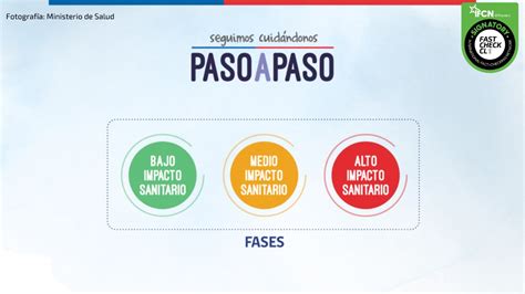 Todo Lo Que Debes Saber Del Nuevo Plan Seguimos Cuidándonos Paso A Paso — Fast Check 🔍