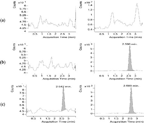 Figure 3 From Development And Validation Of A Rapid High Performance