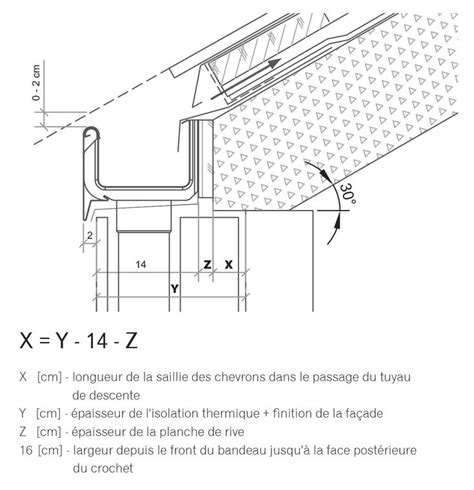 Informations Techniques Galeco Gouttieres