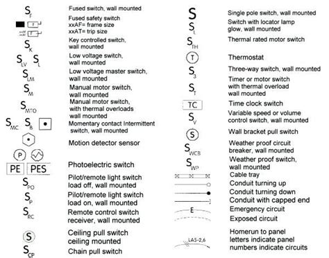 Light Switch Symbol Architecture