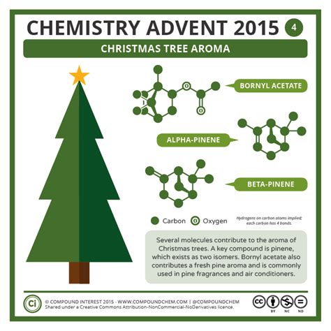 Compound Interest Chemistry Advent 2015 4 December